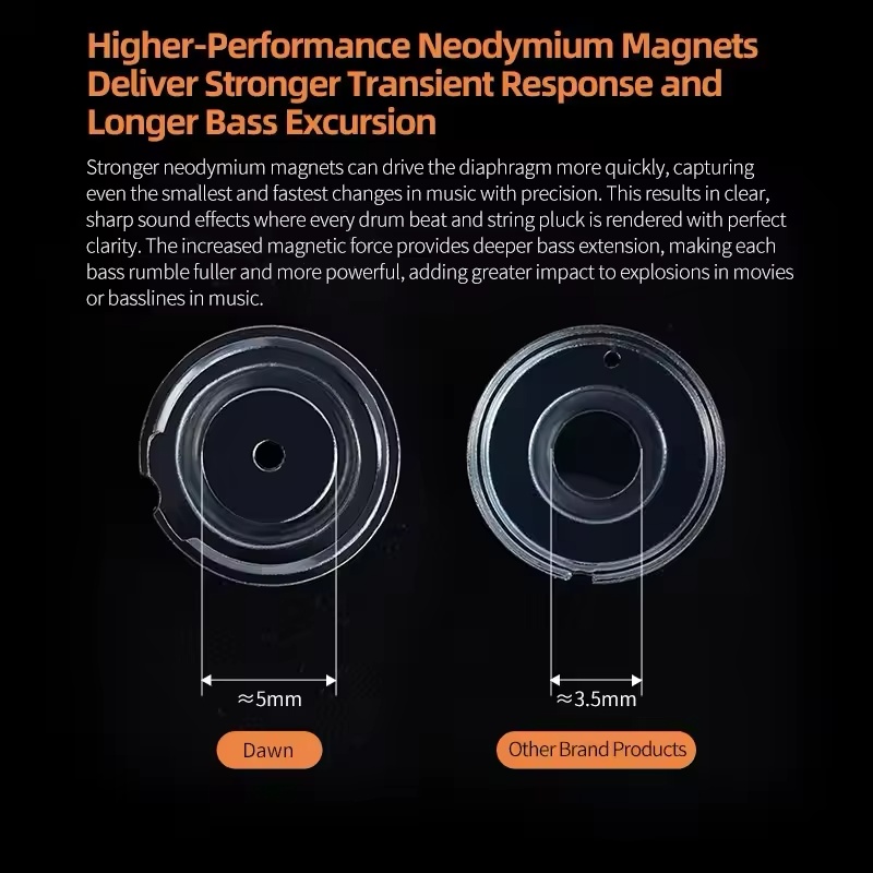 Hot KZ Dawn Dynamic Earphones  – Audio Music Hifi recenzja i cena